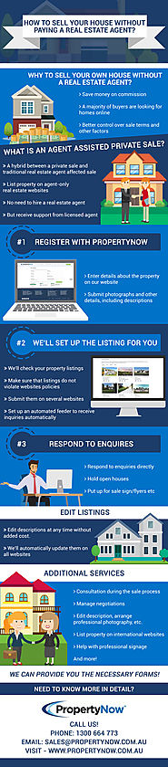 Infographic: Sell Your House With PropertyNow