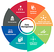 Why Data Management is Necessary?