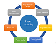 Project Planning and Management – the Unseen Side of Any Project’s Success