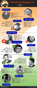 Top 20 Indian professional Bloggers Via Infographic