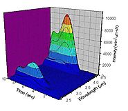 Enurga: Analysis of Planar Temperature in Flames