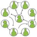 The Relationships Approach: Social Graph