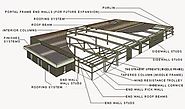 Pre Engineered Buildings | Suppliers | India - About us