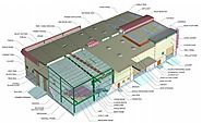 Pre Engineered Building | Manufacturers - Primex Building Systems