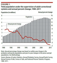Bureau of Justice Statistics (BJS) - Correctional Populations in the United States, 2011