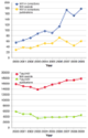 HIV-related research in correctional popul... [Curr HIV/AIDS Rep. 2011] - PubMed - NCBI