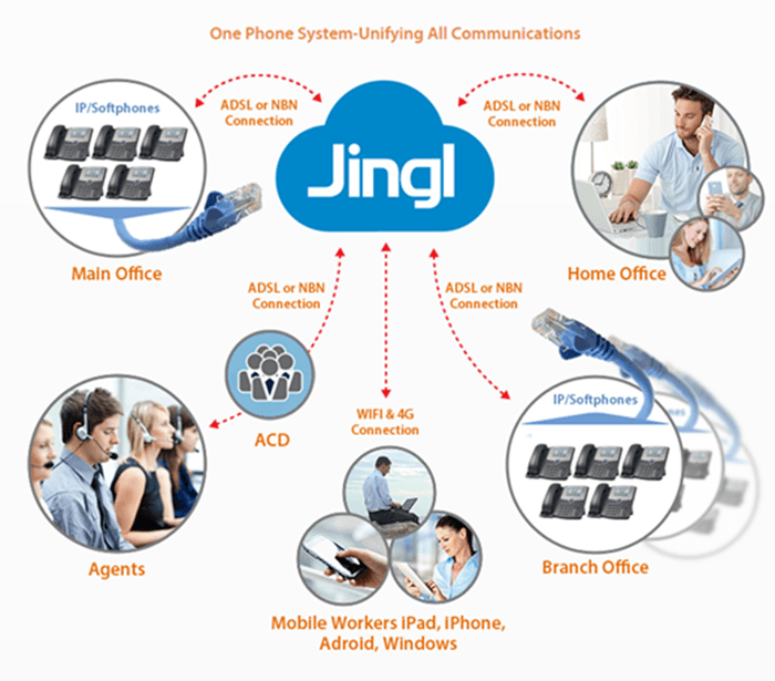 Managed It Service Providers Melbourne A Listly List