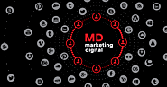 ¿Que es el marketing digital? | MD Marketing Digital