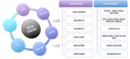 Digital marketing strategy framework