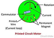 What is a Printed Circuit Board (PCB) Motor? - Advantages & Applications - Circuit Globe