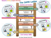 Educational Technology and Mobile Learning: Samrl model