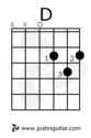 CH-000 * Chords Index Page