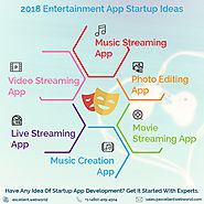 Trending startup mobile app ideas for entertainment industry