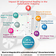 Augmented Reality Technology and Automotive Industry