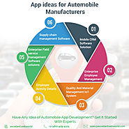 Great App ideas for manufacturers of the automobiles Industry
