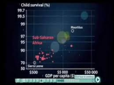 Hans Rosling shows the best stats you've ever seen