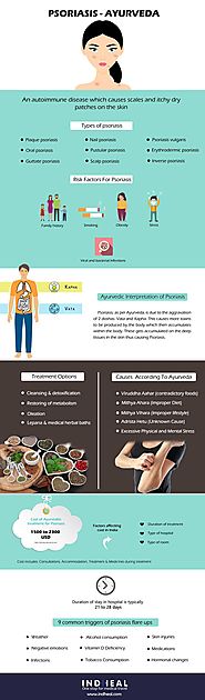 Ayurveda & psoriasis treatment in India - Cure for scaly & itchy patches #psoriasis #Ayurvedic #skindisease #Dermatol...