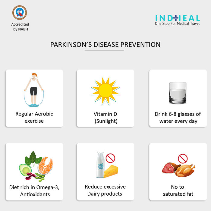 Medical Infographics A Listly List