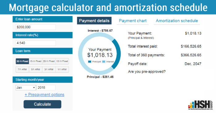 mortgage calculator by month