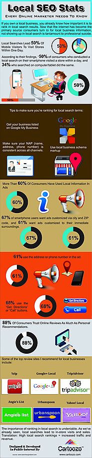 Local SEO Stats Every Online Marketer Needs to Know