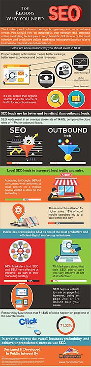 Top Reasons Why You Need SEO | Search Engine Optimisation Services | Pinterest | Seo, Seo packages and Search engine ...