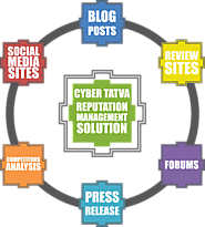 Find Online Reputation Management Solution for Hotels with Cyber Tatva