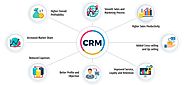 Build a Custom CRM Software that Scores High on Sales and Customer Satisfaction