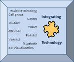 Integrating technology resources