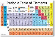 PosterEnvy Periodic Table of Elements