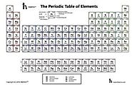 Hbarsci Laminated Periodic Table Placemat