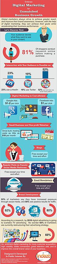 Embrace Digital Marketing for Unmatched Business Growth | SEO Company | Pinterest | Seo company, Top seo companies an...