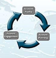 Account Management Planning