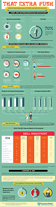 The Value of Extracurricular Activities Infographic - e-Learning Infographics