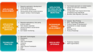 Application Development and Maintenance Services - 3i Infotech