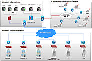 BPO: Banking Support Services | Health Insurance Support services- 3i Infotech