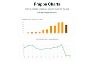 Frappe Charts