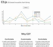 C3.js | D3-based reusable chart library