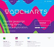 Taucharts flexible javascript charting library for data exploration