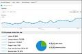 Increased Traffic - As more and more people read your bookmarked blog post/ web article and vote for it, the more pop...