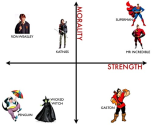 Graphing Characters