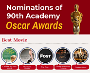 Nominations of 90th Academy Oscar Awards – Latest Bollywood News & Gossip