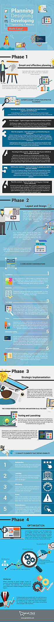 4 Phases To A Professional Website Design, Development And Optimization – Latest Website Design, Development, Mobile ...