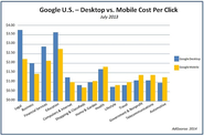 Does Mobile Search Really Matter?