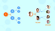 Build LinkedIn kind of Relationship Tree - Neo4J