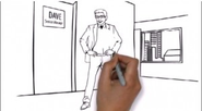 Whiteboard Animations in e-Learning: It's short and sweet!