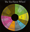 Tea Flavour Wheel | Darjeeling Tea Boutique