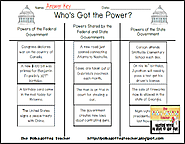 Who's Got the Power? Level of Government Sort