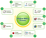 Medical Billing Insurance Claims Process - Efficient and cost-effective