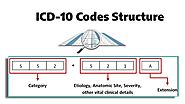 What is ICD-10 Codes, It's Importance and Benefits - Bikham Healthcare