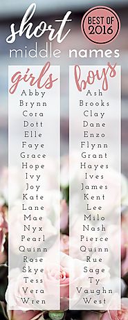 Explore Little Boy Names, Short Baby Girl Names, and more!